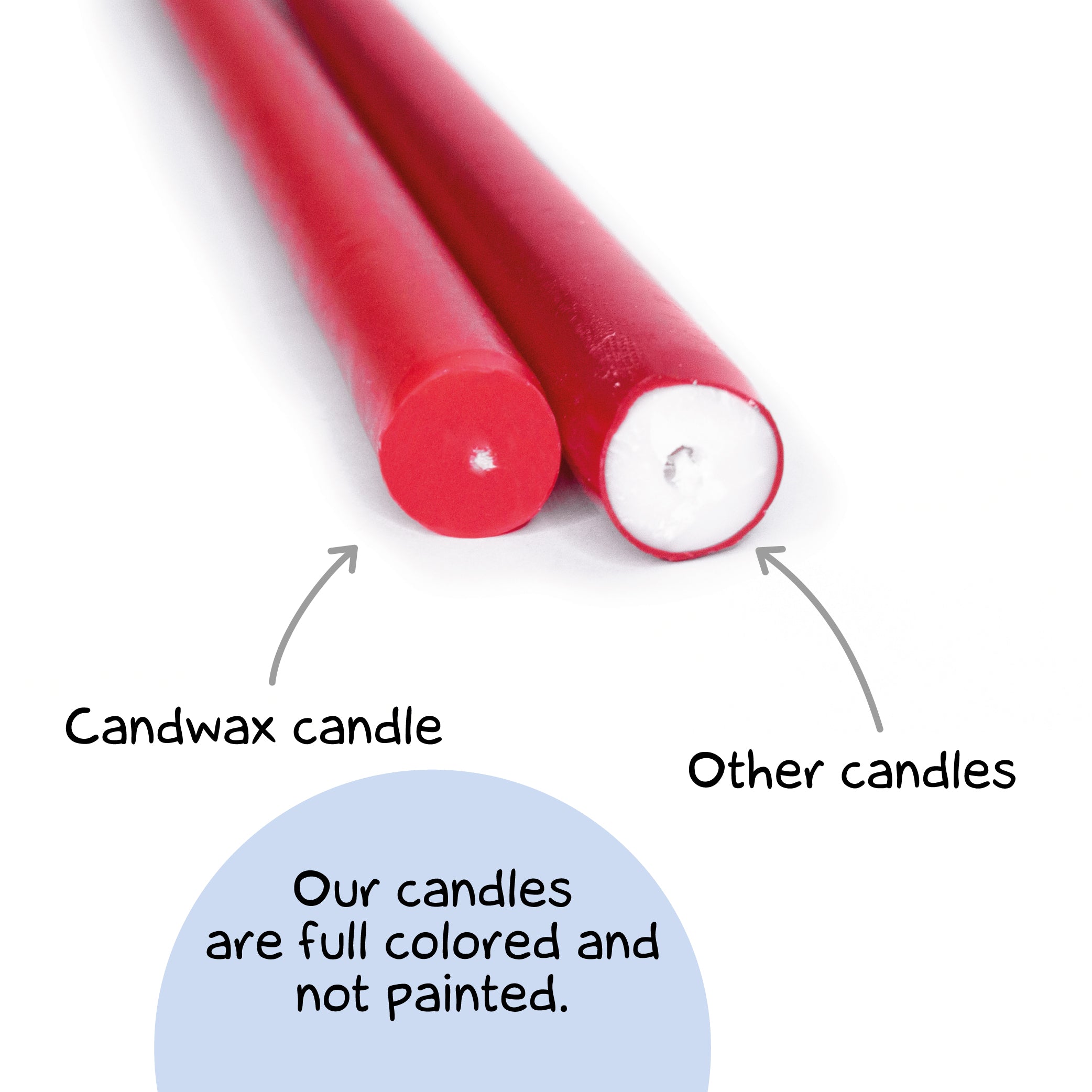 CANDWAX Turquoise Taper Candles