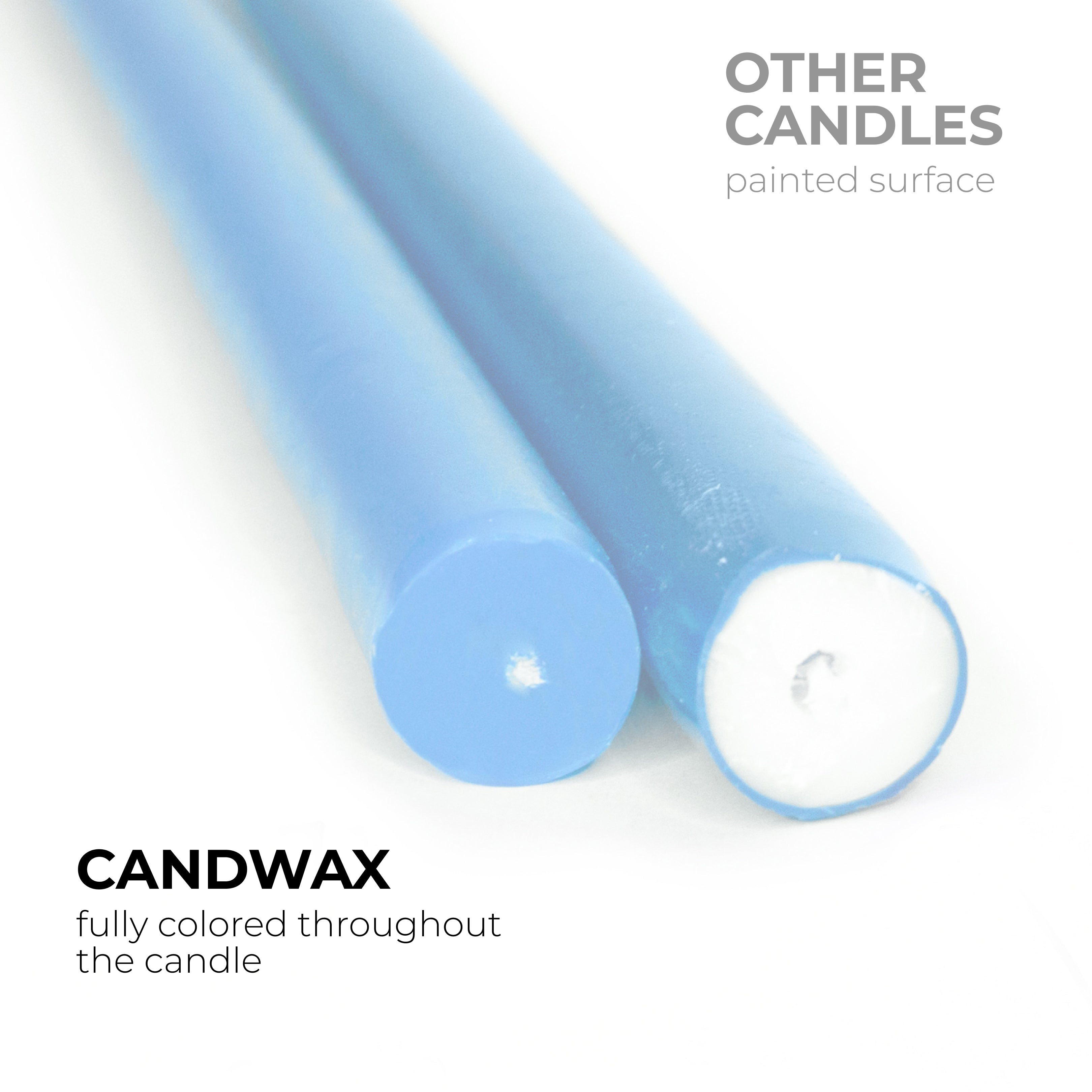 CANDWAX Baby Blue Taper Candles
